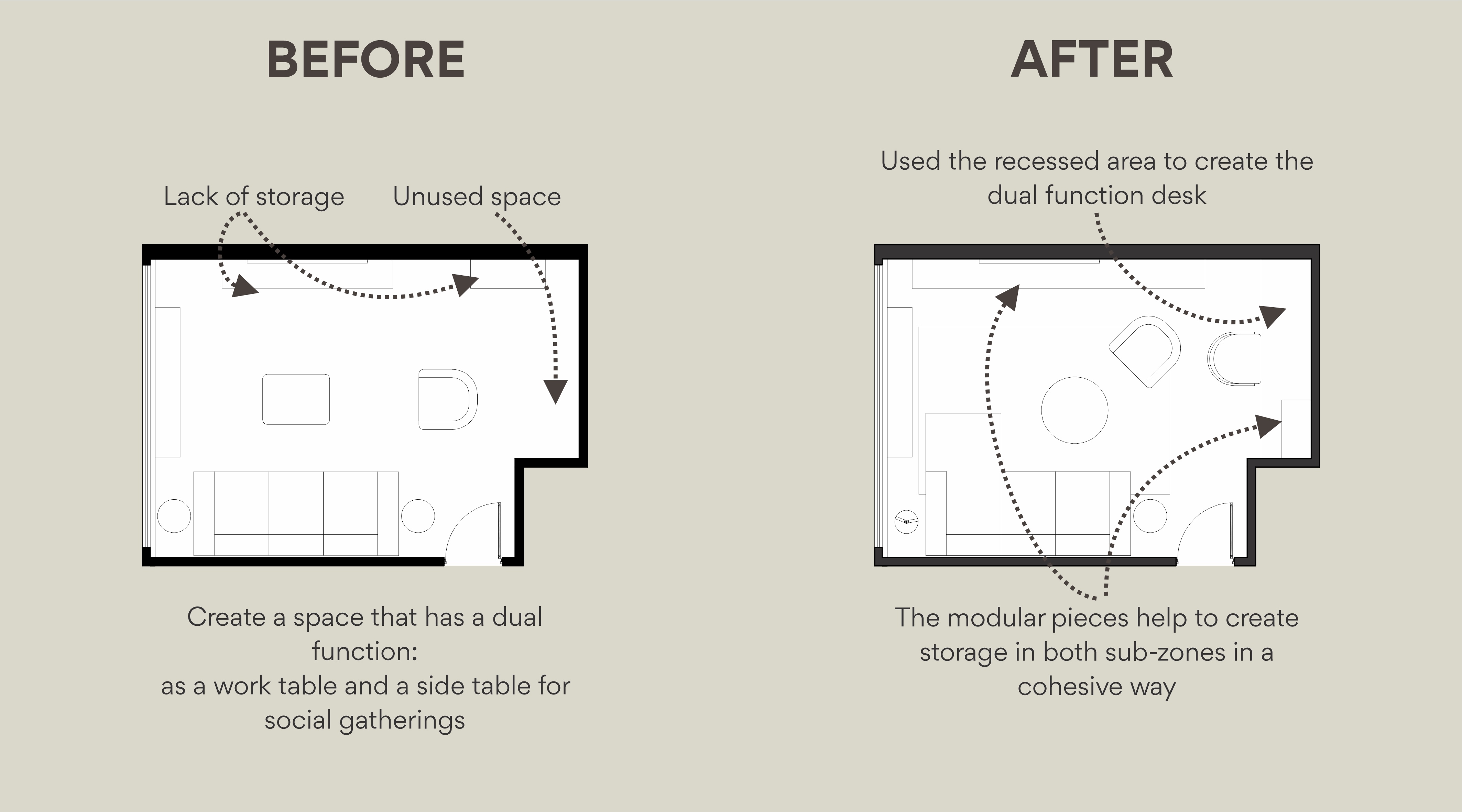 Annotated before and after room layout showing unused space turned into a dual function desk area with modular storage.